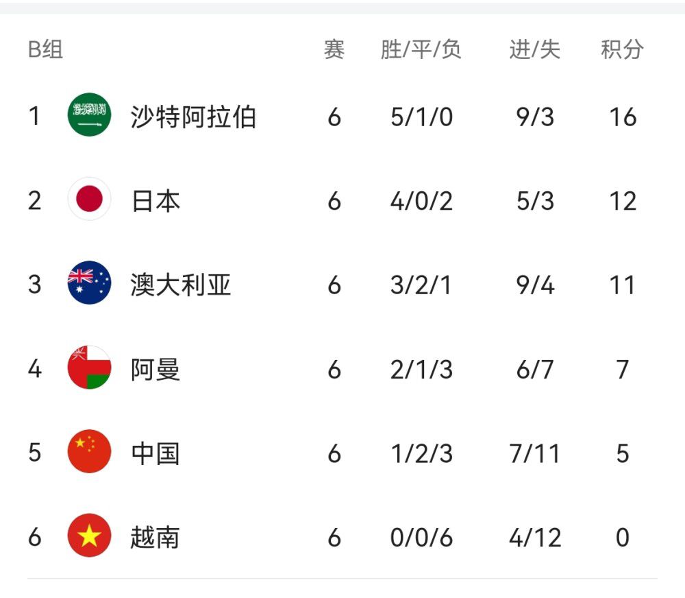 全球累计14.16亿美元，位居全球影史第14